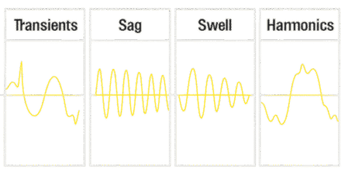 Power Quality Diagnostics